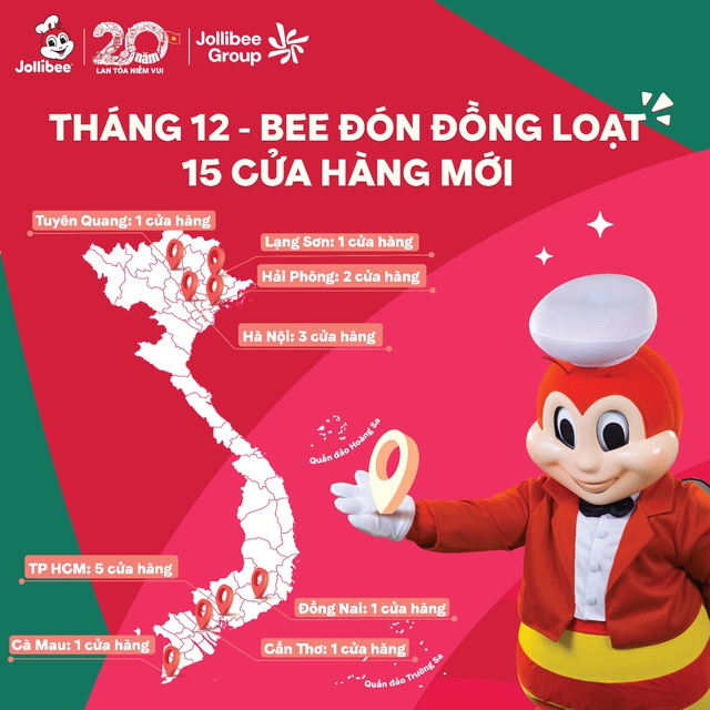 Jollibee kỷ niệm 20 năm tại Việt Nam, tăng tốc mở thêm 15 cửa hàng trong tháng 12 - Ảnh 1