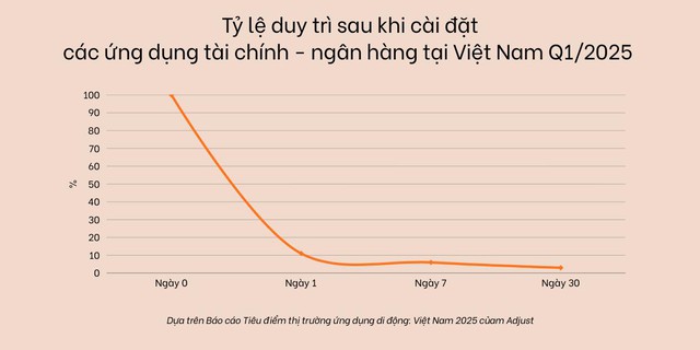 Vì sao ngành ngân hàng cần mô hình Growth Loop cho giai đoạn 2026-2030 - Ảnh 1
