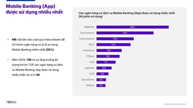 Vì sao ngành ngân hàng cần mô hình Growth Loop cho giai đoạn 2026-2030 - Ảnh 2