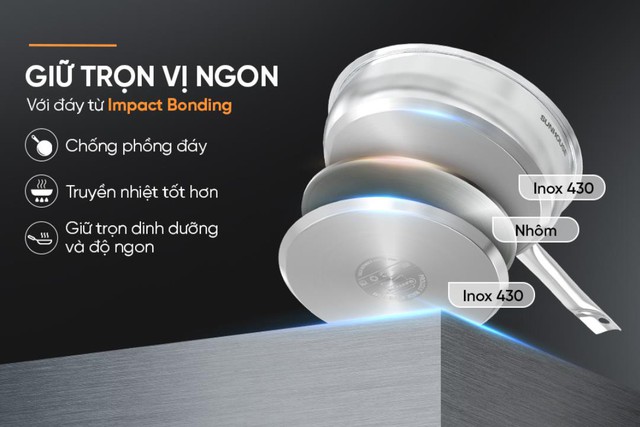 Công nghệ đột phá thời đại mới nào đưa SUNHOUSE tiên phong thị trường gia dụng Việt? - Ảnh 1