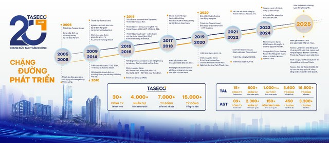 Taseco Group đón nhận Huân chương Lao động hạng Nhì nhân dịp kỷ niệm 20 năm thành lập - Ảnh 2