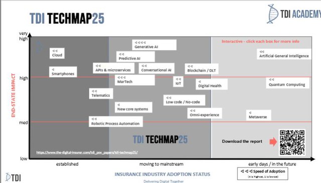 Bộ ba công nghệ quyết định tăng trưởng của doanh nghiệp bảo hiểm trong tương lai - Ảnh 1