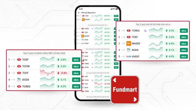 Quỹ cổ phiếu của Techcom Capital đạt hiệu suất đột phá khi VN-Index bứt tốc - Ảnh 2