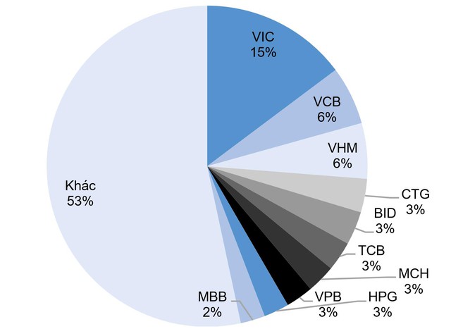 KIS Research : Định giá hấp dẫn và cơ hội vàng đầu năm - Ảnh 2