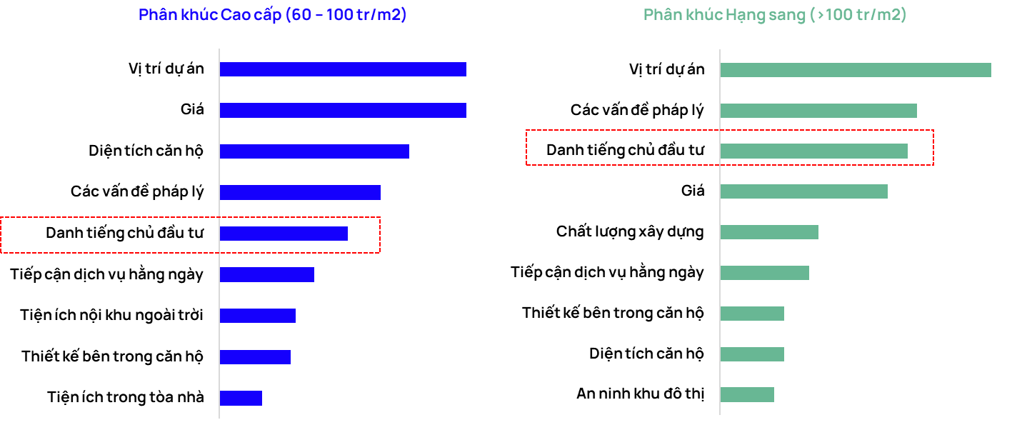 TP.HCM: Nguồn cung cao cấp dồn về tay các "đại gia" Masterise Homes, Gamuda Land, Đất Xanh Group - Ảnh 3