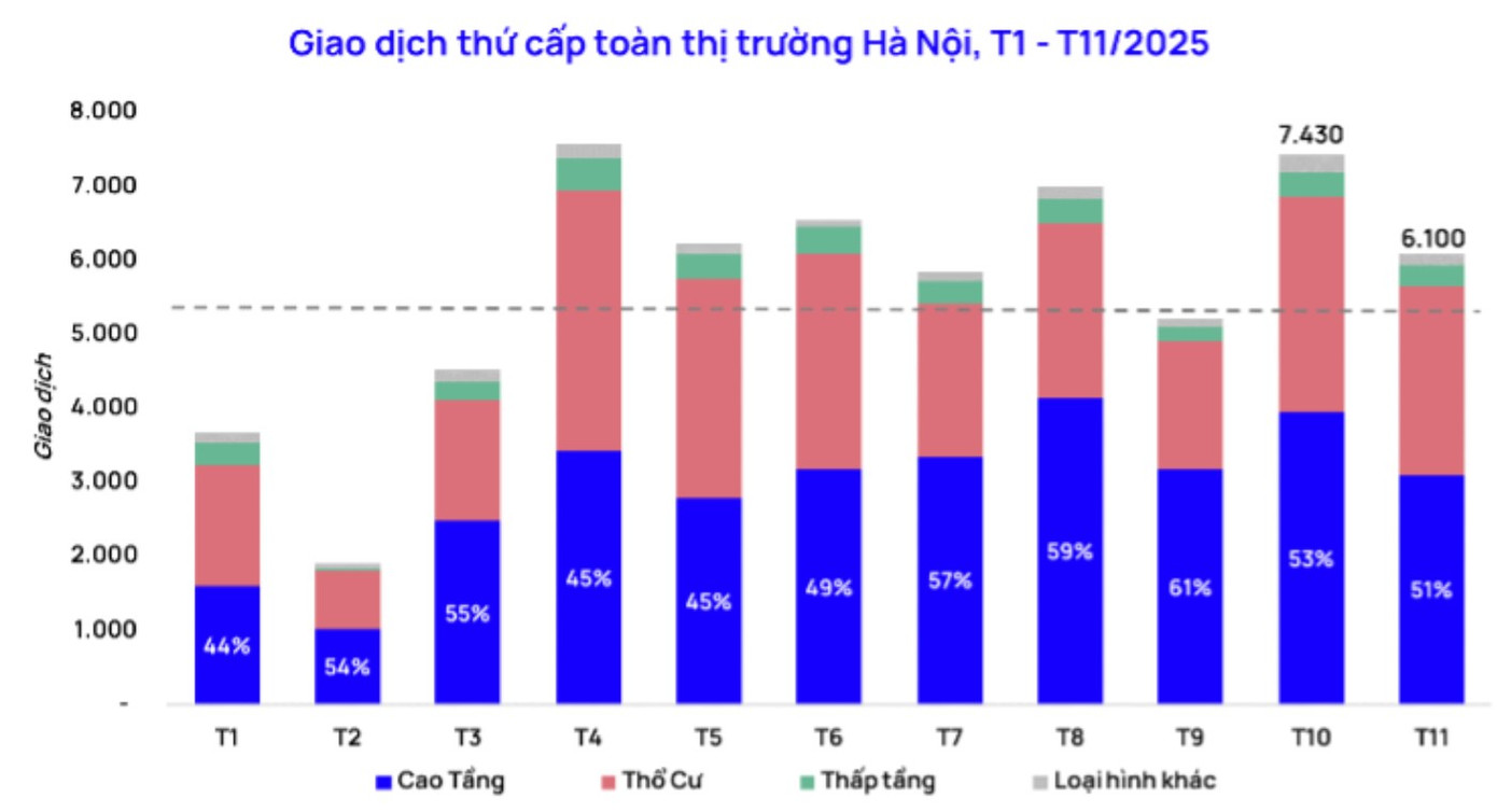 Thị trường chuyển nhượng căn hộ Hà Nội bất ngờ hạ nhiệt cuối năm - Ảnh 1