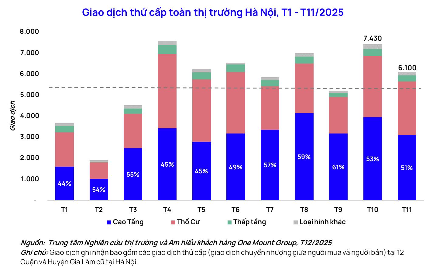 Sau "sốt nóng" kéo dài, thị trường căn hộ Hà Nội bất ngờ hạ nhiệt vì lý do này - Ảnh 1