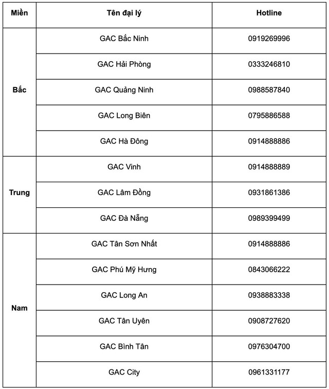 GAC Việt Nam khởi động chương trình ưu đãi đặc biệt tháng 12/2025 - Ảnh 3