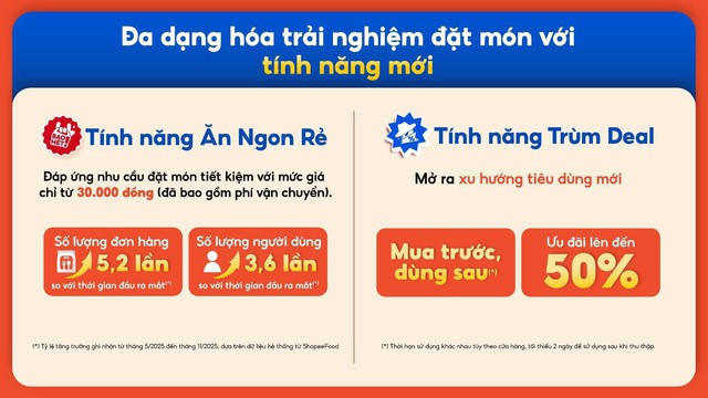 ShopeeFood tiên phong “cuộc đua” ẩm thực giải trí, định hình đặt món online 2025 - Ảnh 4