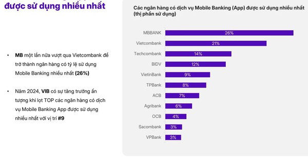Vì sao ngành ngân hàng cần mô hình Growth Loop cho giai đoạn 2026-2030