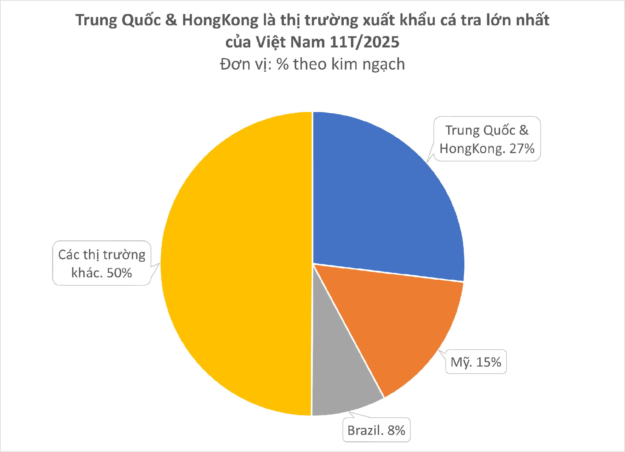 Cả thế giới tranh nuôi nhưng chỉ Việt Nam tạo nên ngành công nghiệp tỷ đô từ 'mỏ vàng' này - chiếm 90% thị phần toàn cầu, Trung Quốc cực ưa chuộng - Ảnh 2