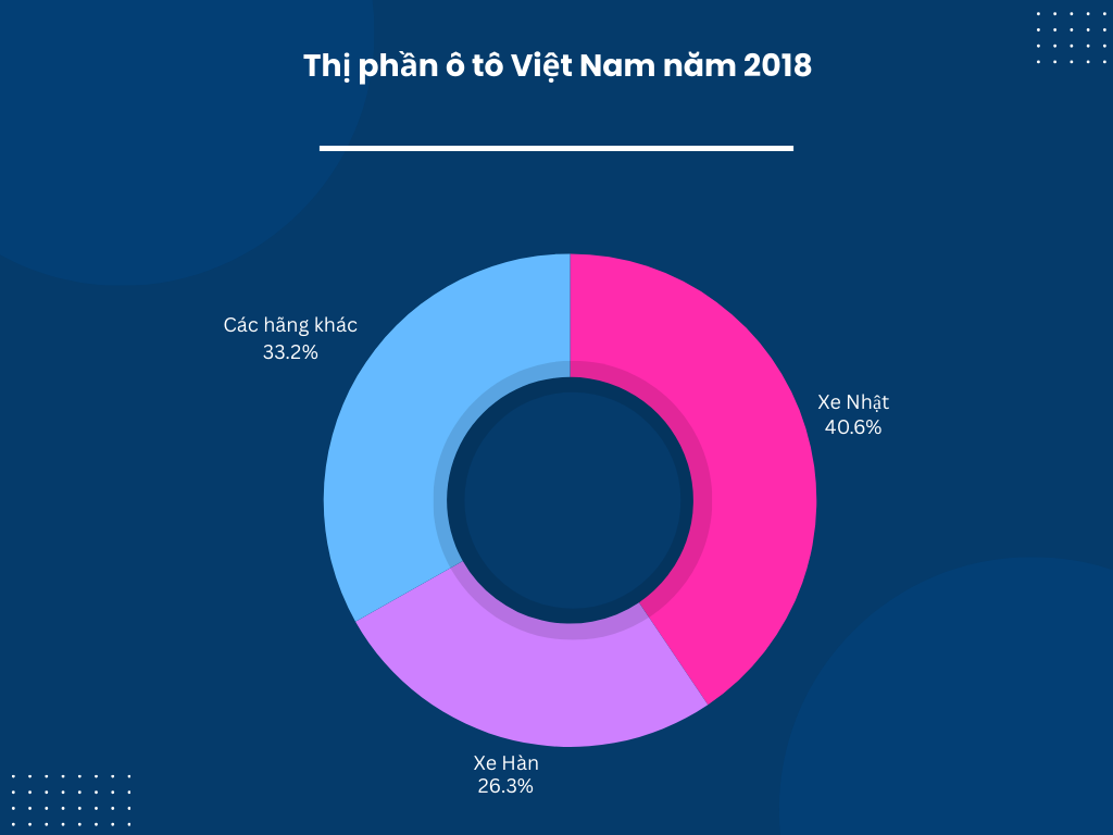 Thế ‘đa cực’ Nhật - Hàn - Việt - Trung đang hình thành trên thị trường ô tô Việt? - Ảnh 2