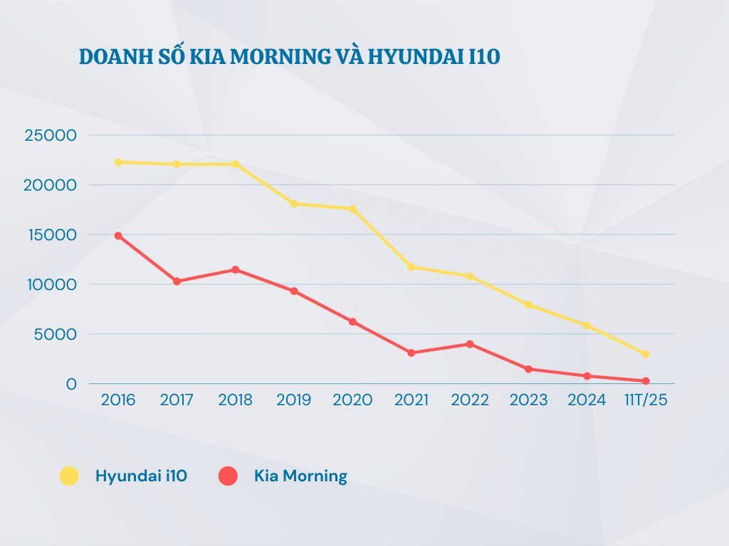 Xe xăng cỡ nhỏ hết 'đất sống' - Ảnh 3