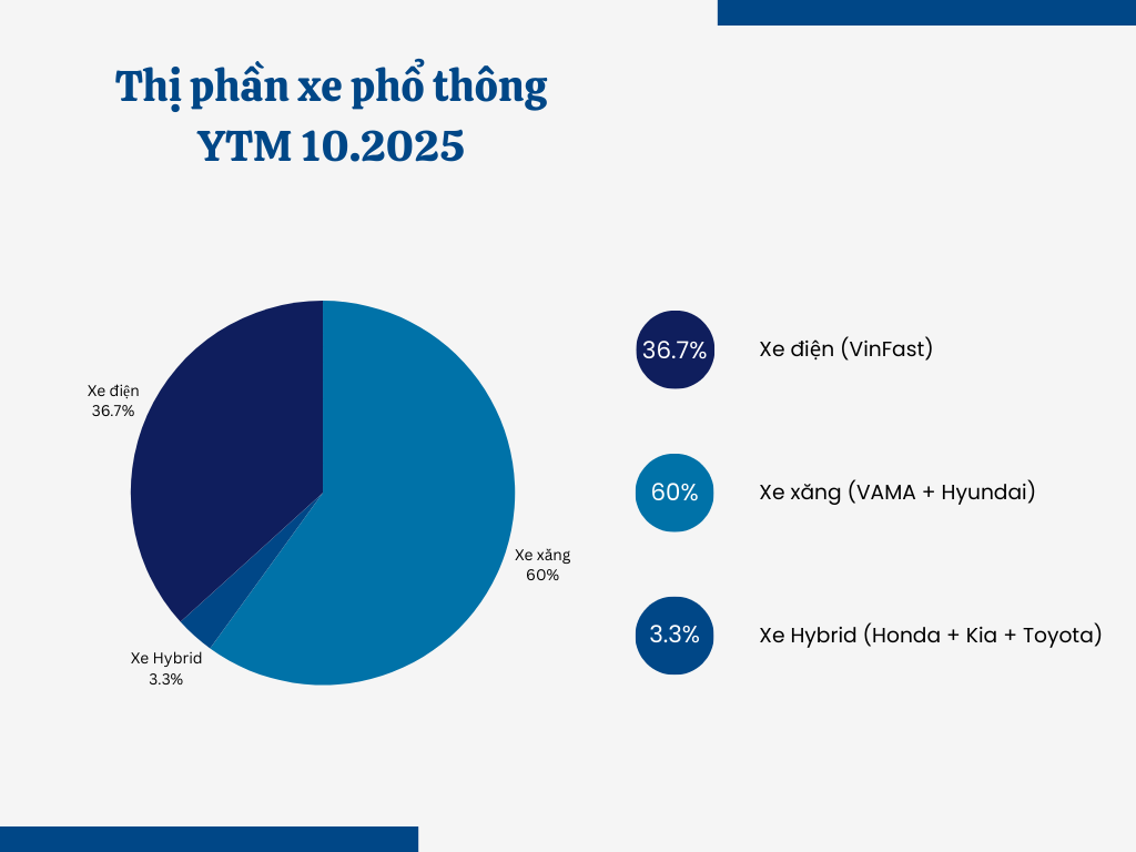 Các hãng ô tô ở Việt Nam thay đổi - Ảnh 2