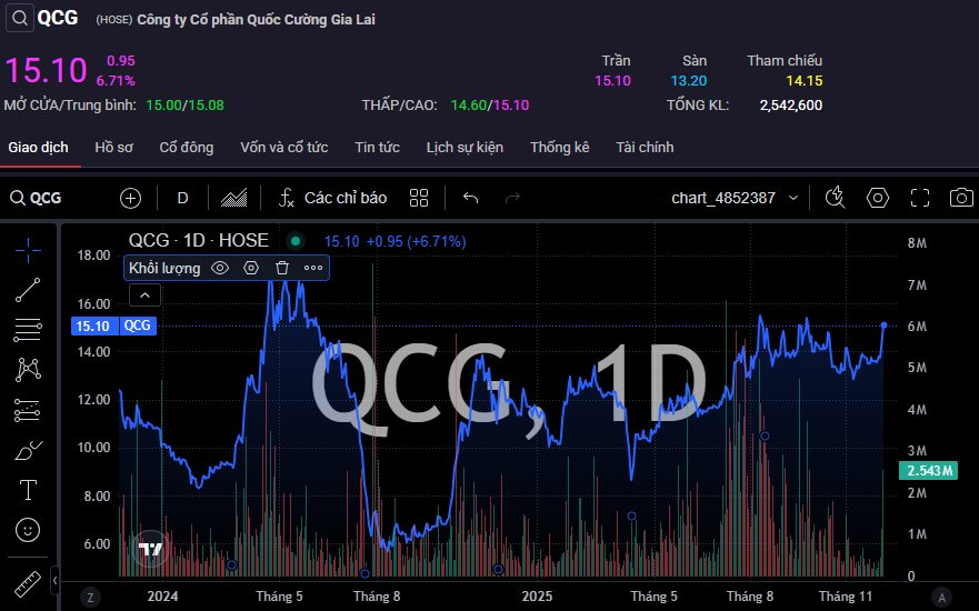 Đại gia phố núi "có biến" khi muốn đặt dấu chấm hết cho khoản nợ nghìn tỷ với bà Trương Mỹ Lan - Ảnh 1