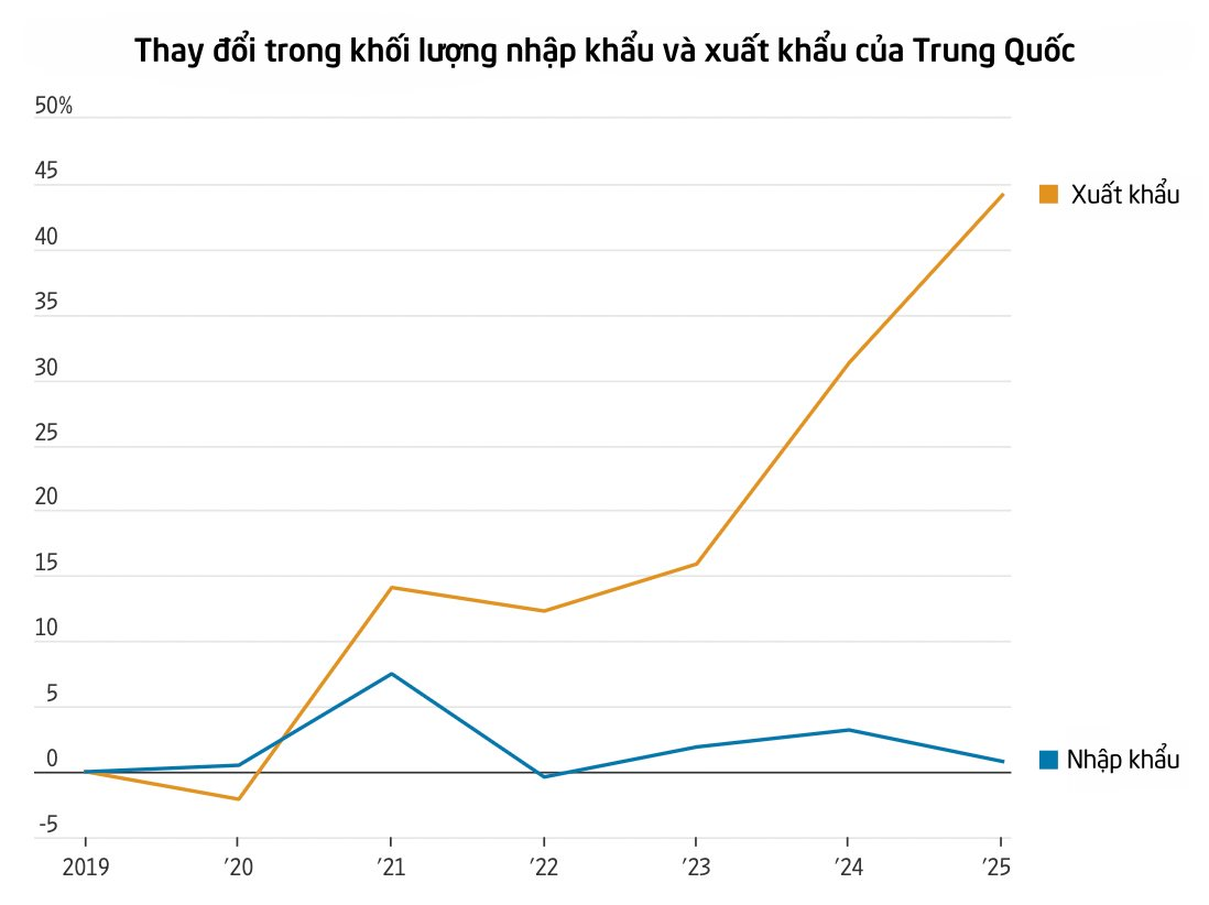 Trung Quốc khiến thế giới 'chao đảo' - Ảnh 2