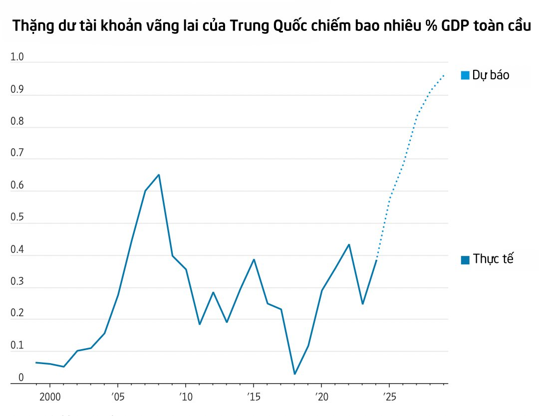 Trung Quốc khiến thế giới 'chao đảo' - Ảnh 3