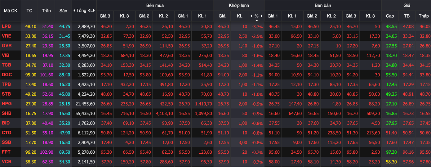 Chứng khoán hướng lên đỉnh cũ, nhà đầu tư vẫn 'ngậm ngùi' - Ảnh 1