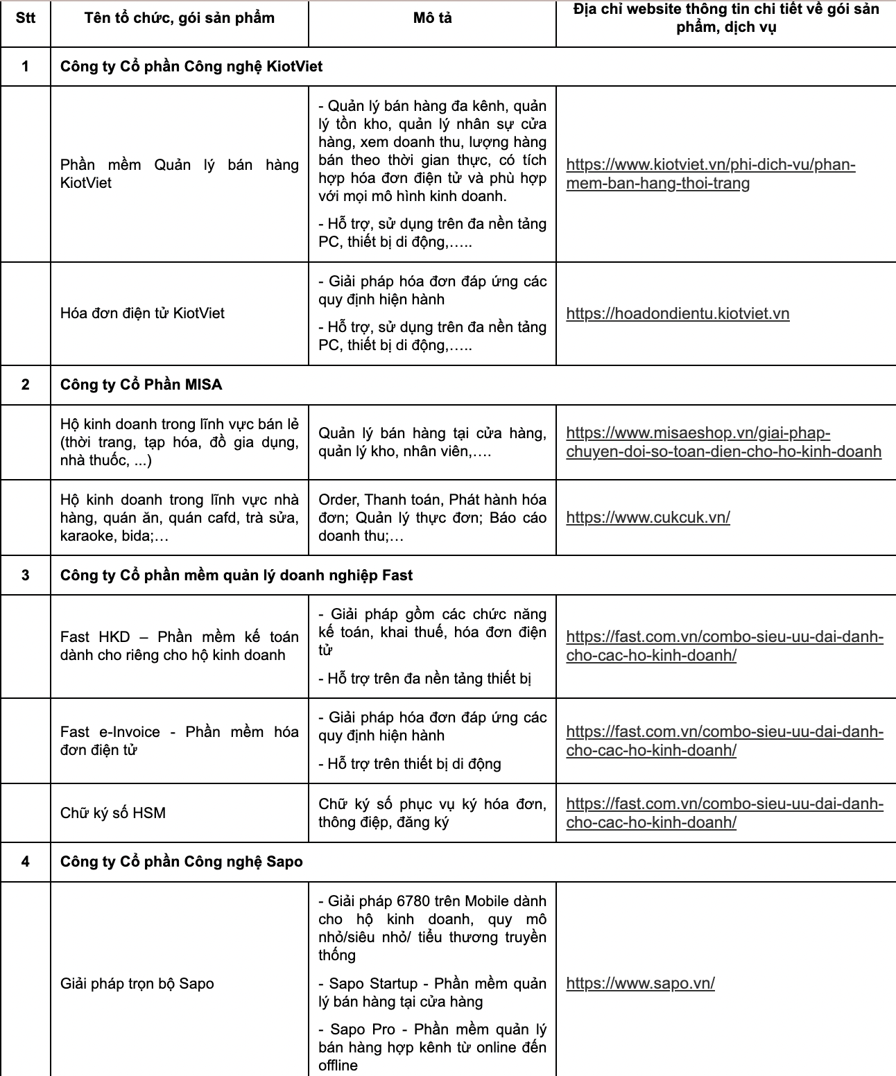 Công khai 36 doanh nghiệp hỗ trợ hộ kinh doanh triển khai hóa đơn điện tử - Ảnh 1