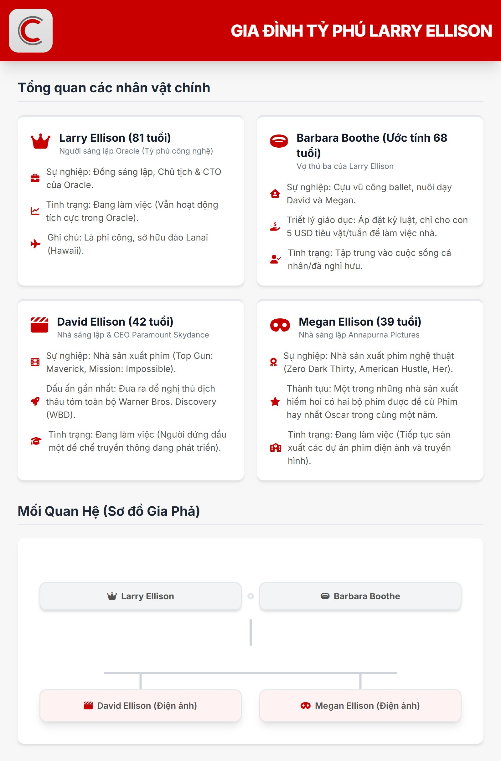 Người con trai ‘khác biệt’ của nhà sáng lập Oracle: Mỗi tuần chỉ có 5 USD tiền tiêu vặt, từ chối nối nghiệp cha để đi làm phim, đấu với Netflix nhằm mua lại Warner Bros - Ảnh 2