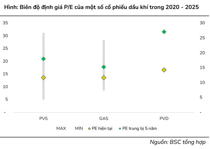 Dòng tiền "đổ bộ", một nhóm cổ phiếu bứt tốc mạnh mẽ, điều gì đang xảy ra? - Ảnh 2