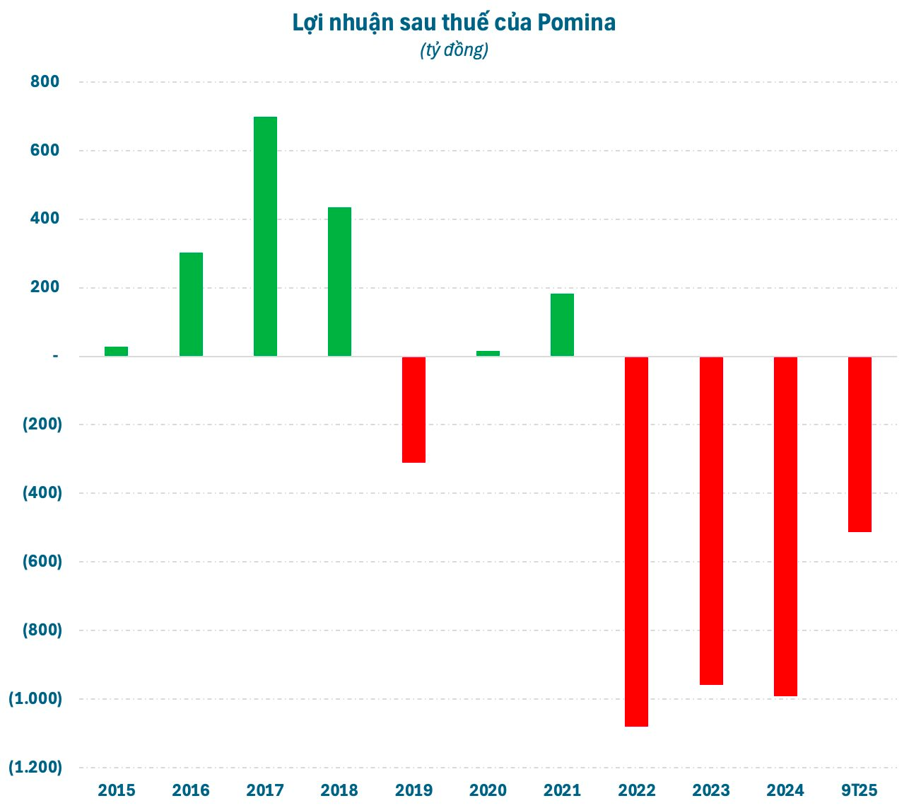 Gần 16 triệu cổ phiếu “chất mua” giá trần, “đại gia” thép một thời liệu có hồi sinh sau cái bắt tay với Vingroup? - Ảnh 2