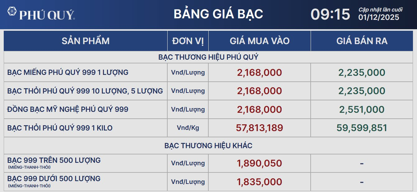 Giá bạc tiếp tục bứt phá, người mua lãi 99% từ đầu năm - Ảnh 2