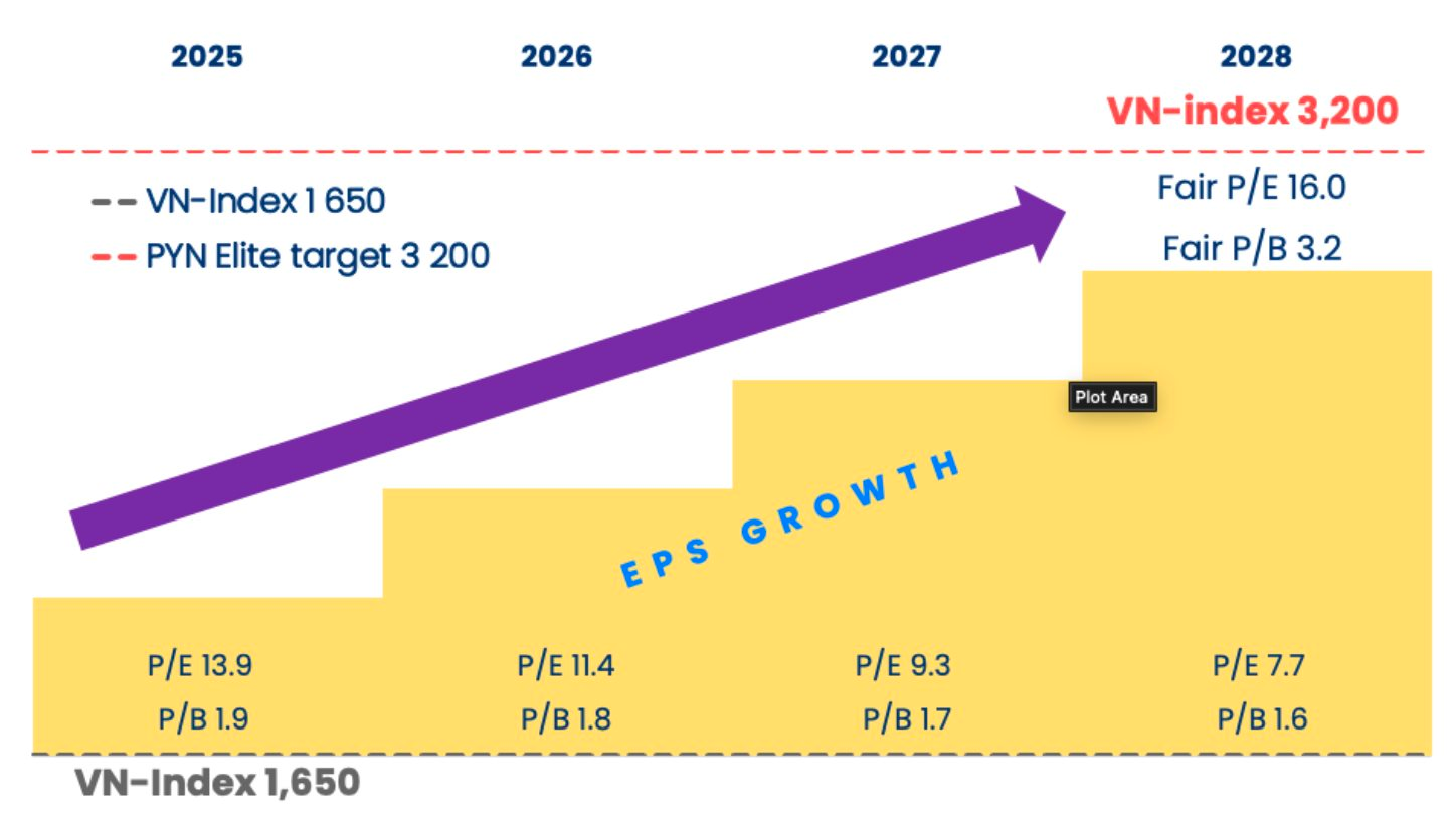 Ngoài sức tưởng tượng: Nhóm Vingroup đóng góp 320 điểm vào VN-Index từ đầu năm - Ảnh 2
