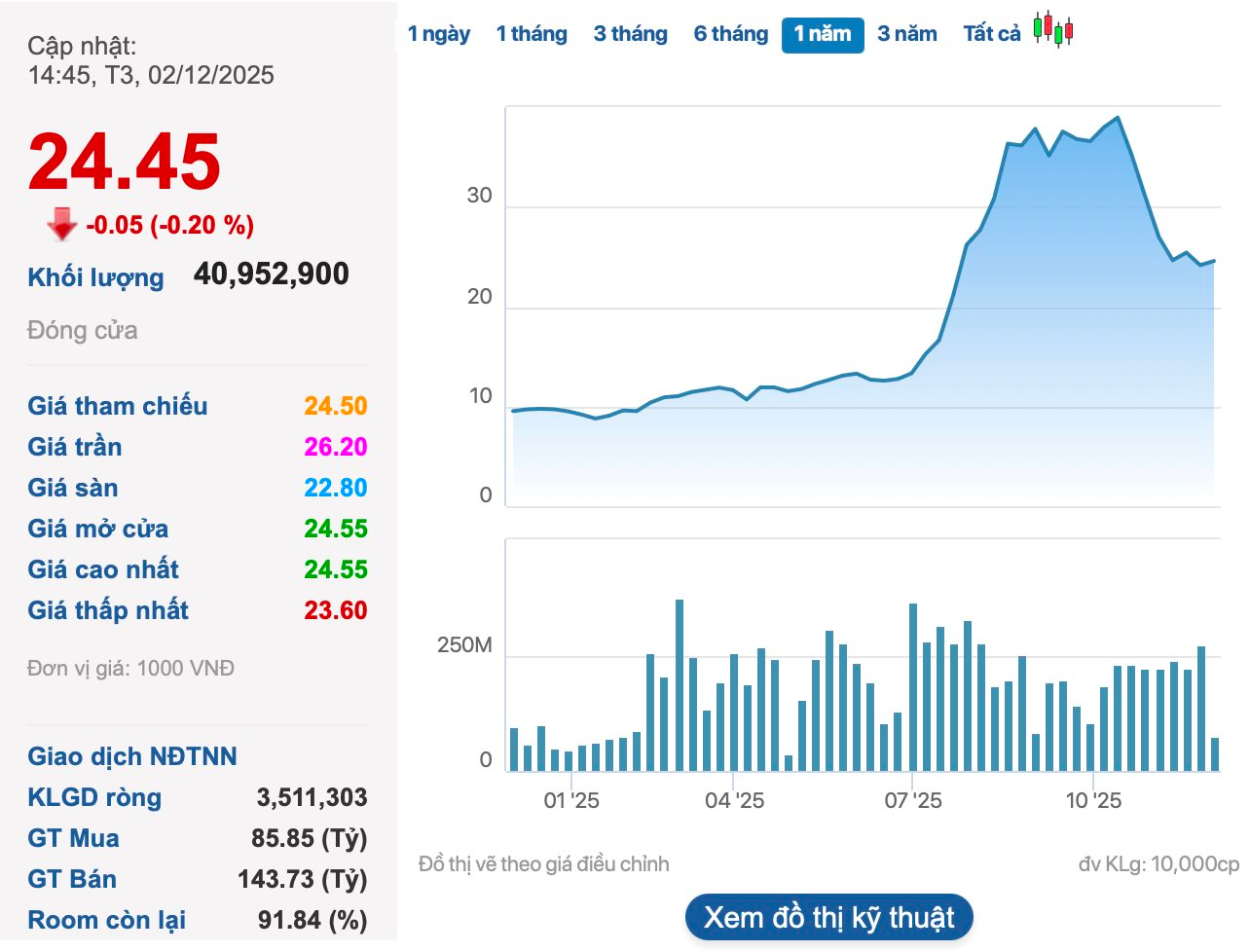 Một công ty chứng khoán muốn chào bán gần 1 tỷ cổ phiếu cho cổ đông - Ảnh 2