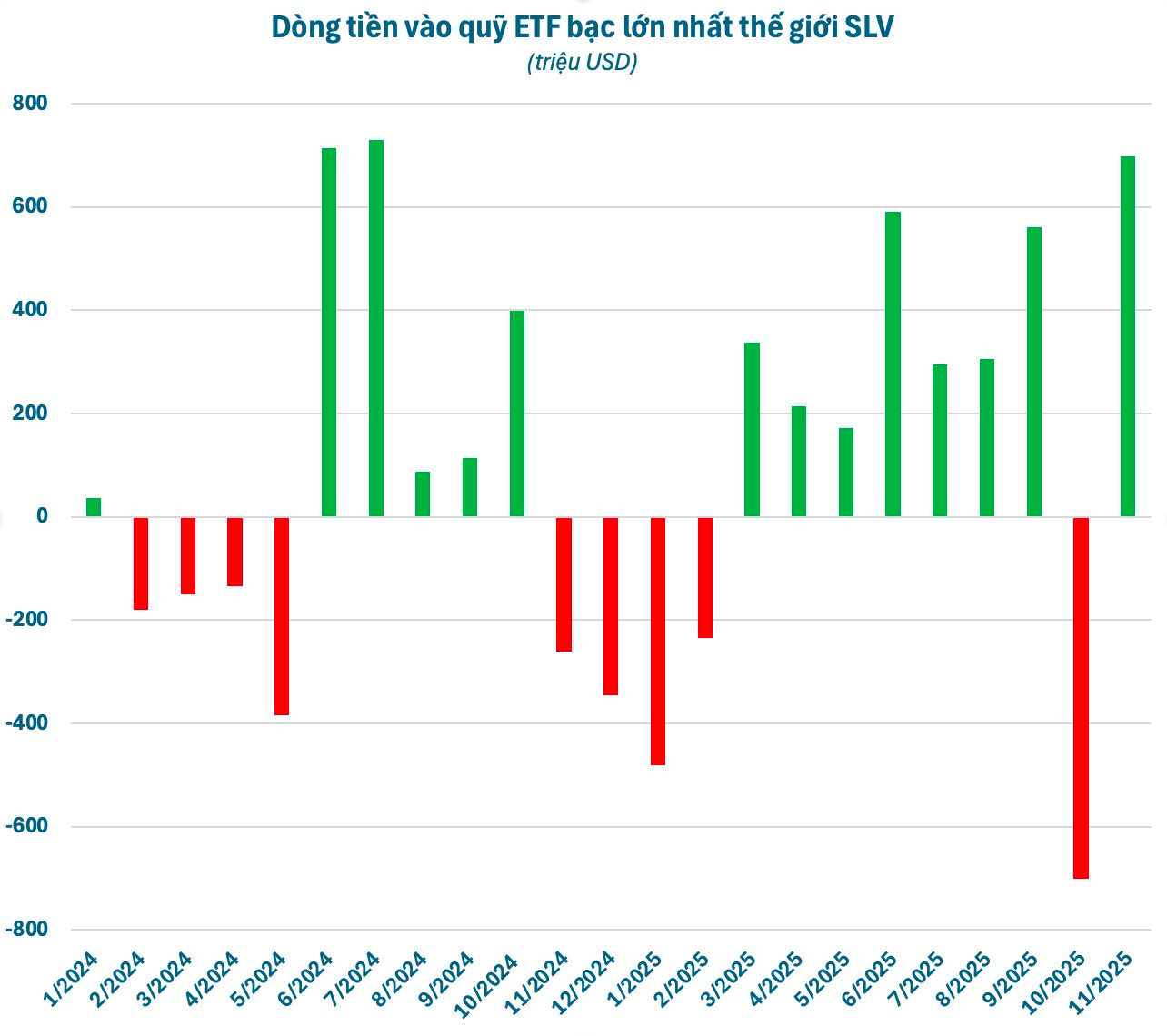 Một thế lực nắm hơn 22.000 tấn Bạc giữa cơn sốt giá - Ảnh 1