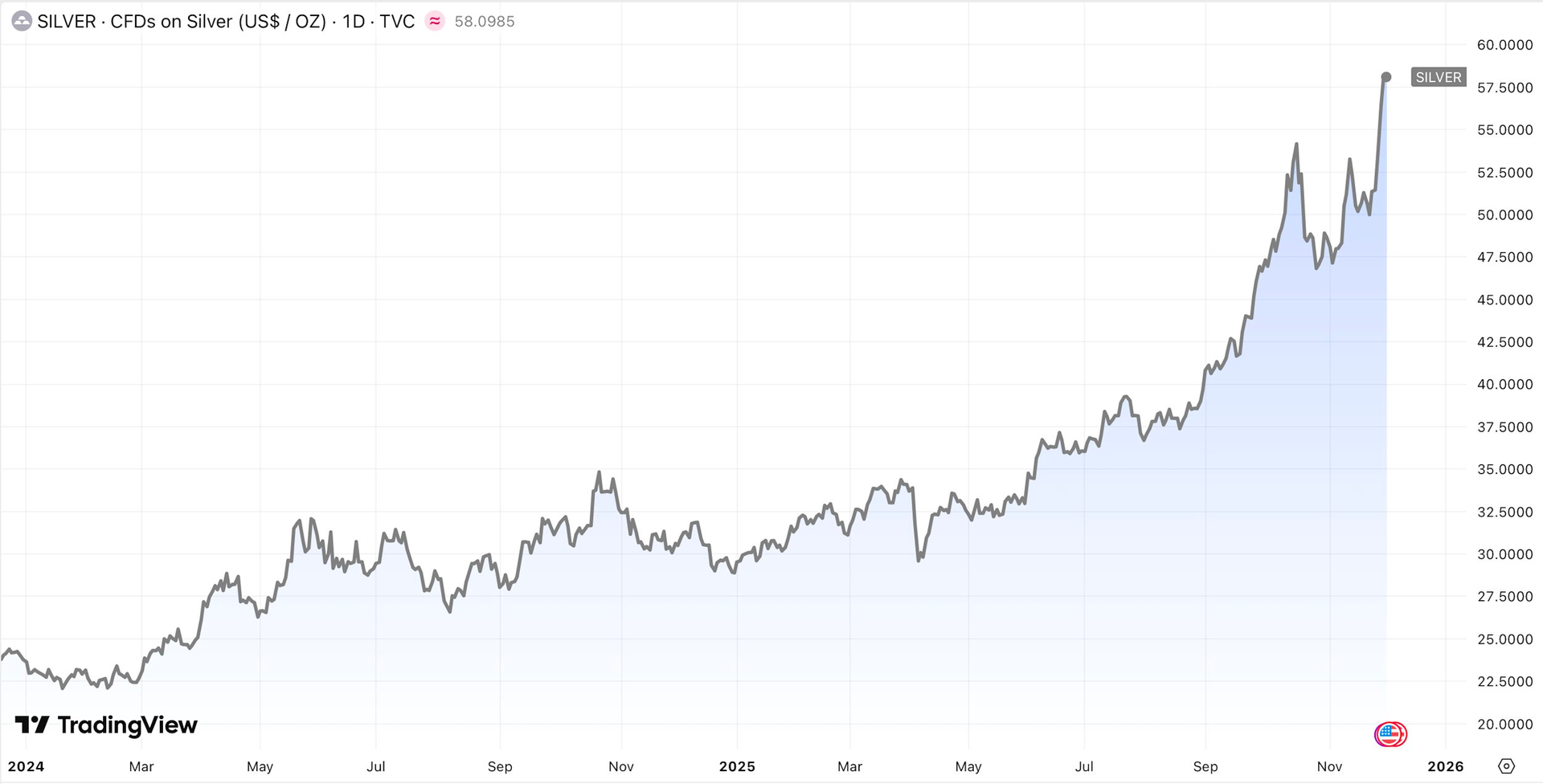 Một thế lực nắm hơn 22.000 tấn Bạc giữa cơn sốt giá - Ảnh 3