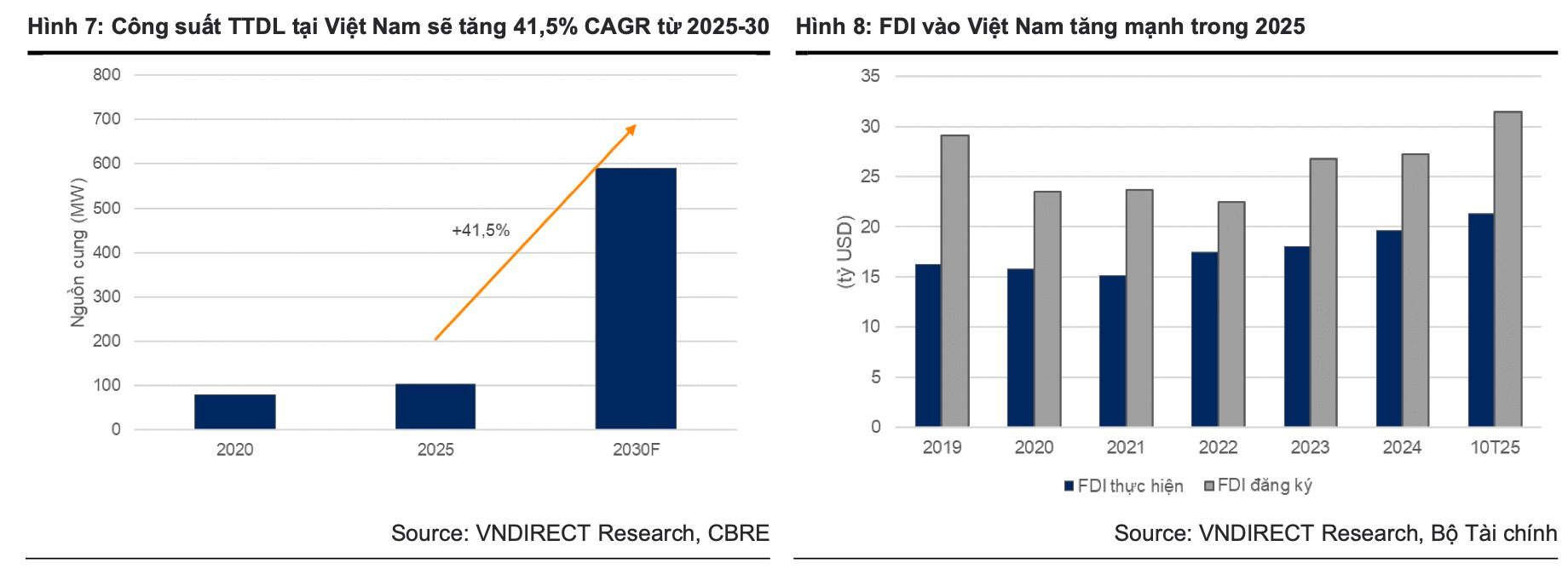 3 động lực thúc đẩy Digiworld tiếp tục tăng trưởng - Ảnh 1