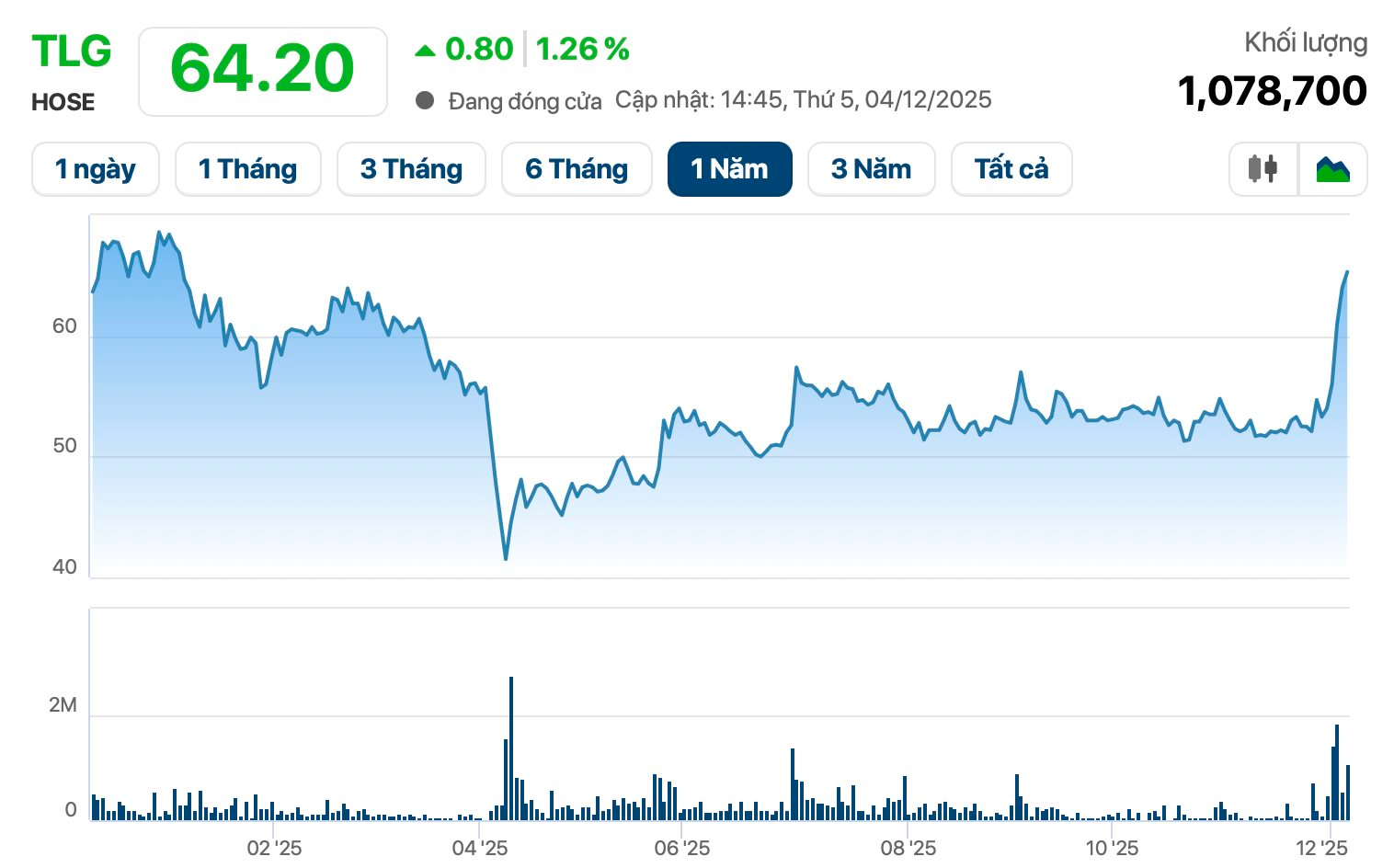 Nóng: Tập đoàn Nhật Bản muốn thâu tóm Thiên Long - Ảnh 2