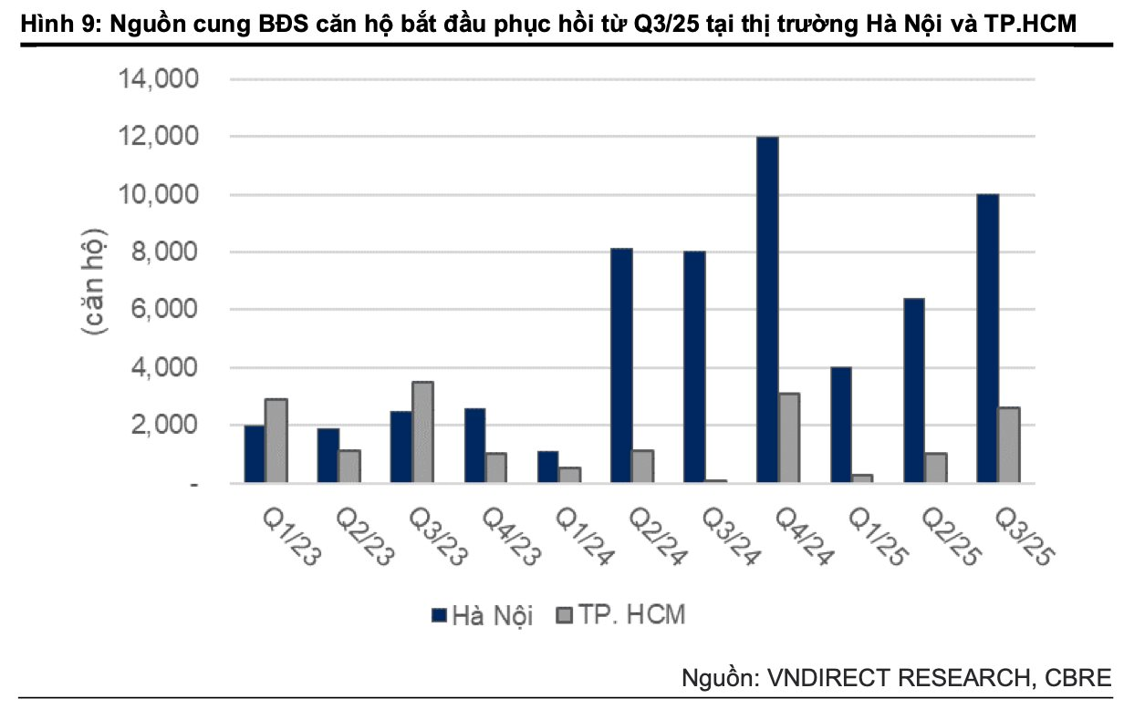 3 động lực thúc đẩy Digiworld tiếp tục tăng trưởng - Ảnh 2