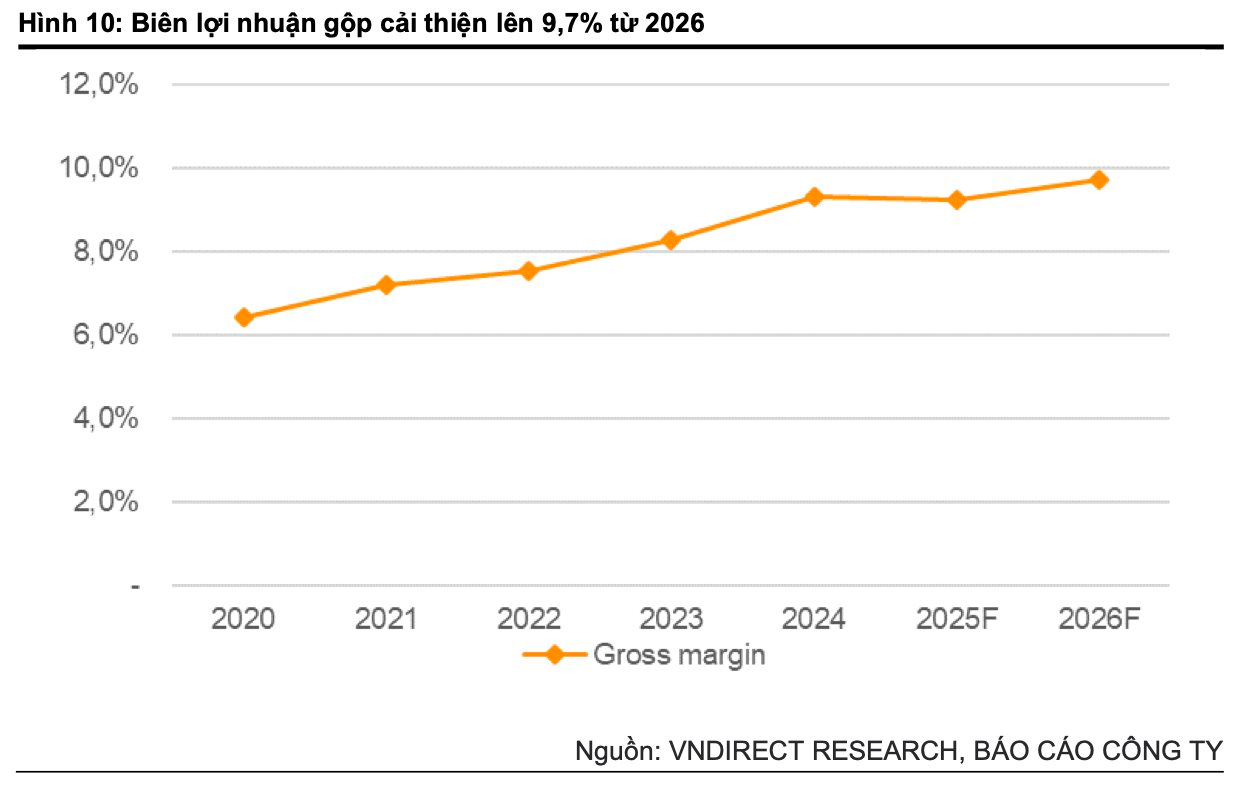 3 động lực thúc đẩy Digiworld tiếp tục tăng trưởng - Ảnh 3
