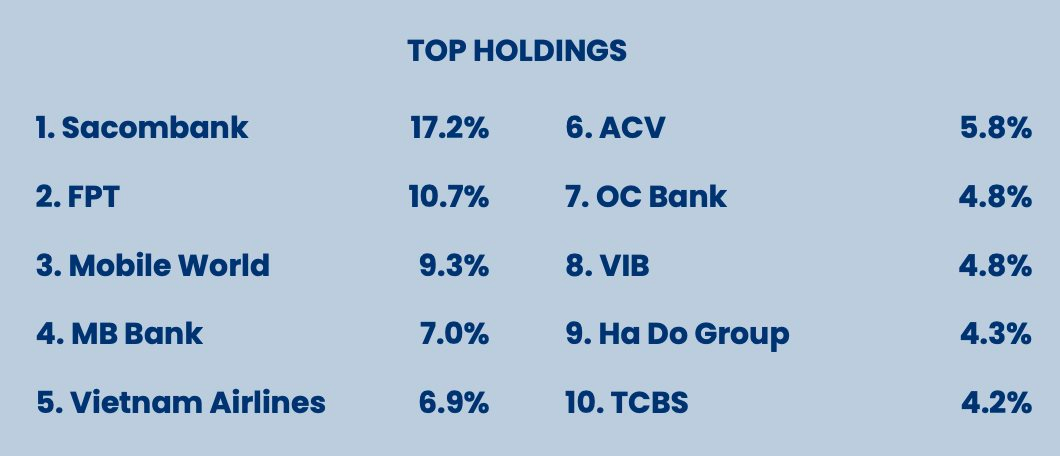 Pyn Elite Fund lại “hô” FPT chỉ vài tháng sau khi chốt lời ở đỉnh và cảnh báo về bong bóng công nghệ - Ảnh 1