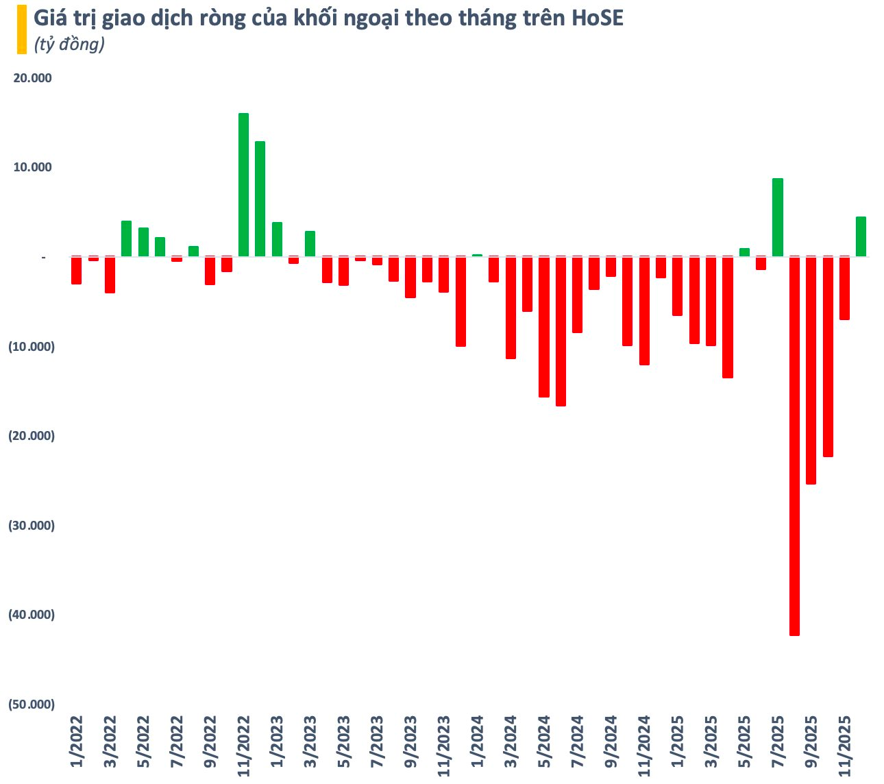 Số lượng tài khoản chứng khoán mở mới xuống thấp nhất trong vòng 4 tháng - Ảnh 2