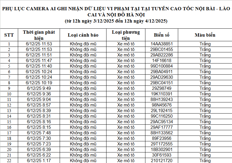 94 chủ xe máy, ô tô có biển số sau nhanh chóng nộp phạt nguội theo Nghị định 168 - Ảnh 1