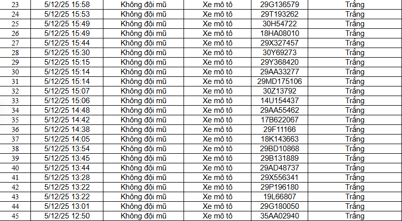 94 chủ xe máy, ô tô có biển số sau nhanh chóng nộp phạt nguội theo Nghị định 168 - Ảnh 2
