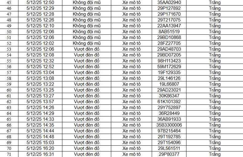 94 chủ xe máy, ô tô có biển số sau nhanh chóng nộp phạt nguội theo Nghị định 168 - Ảnh 3