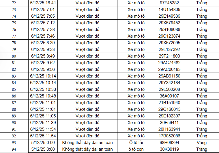 94 chủ xe máy, ô tô có biển số sau nhanh chóng nộp phạt nguội theo Nghị định 168 - Ảnh 4
