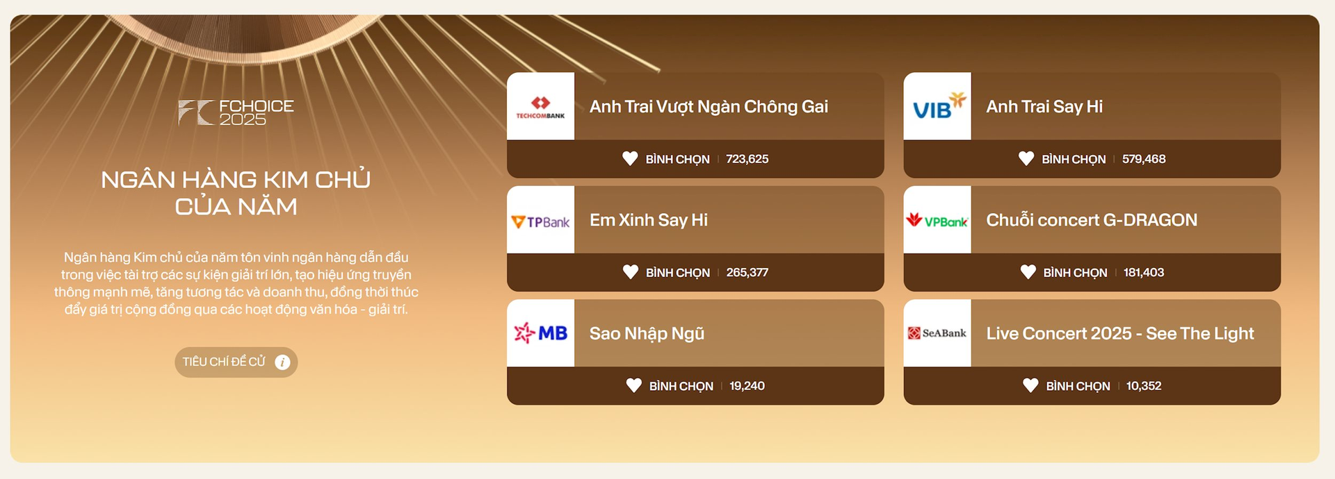 Cổng bình chọn sắp đóng, kim chủ có cuộc đổi ngôi ngoạn mục: “Anh trai” nào được fan đẩy hết tốc lực, bứt phá thành công lên Top 1? - Ảnh 1