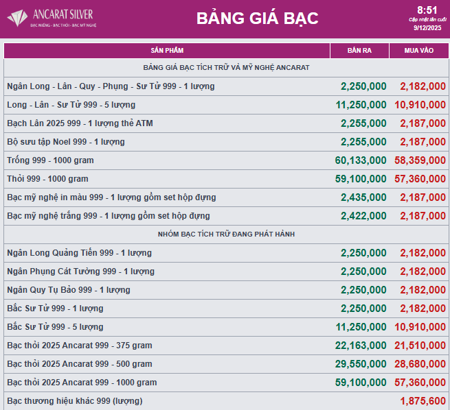 Giá bạc đi ngang sáng 9/12 - Ảnh 2