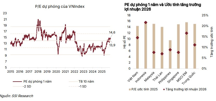 VN-Index có thể lên 1.920 điểm vào năm 2026, CTCK chỉ ra loạt nhóm ngành kỳ vọng "hút tiền" thời gian tới - Ảnh 1