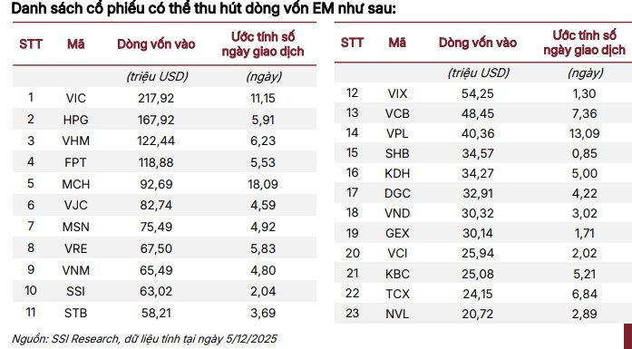 VN-Index có thể lên 1.920 điểm vào năm 2026, CTCK chỉ ra loạt nhóm ngành kỳ vọng "hút tiền" thời gian tới - Ảnh 2