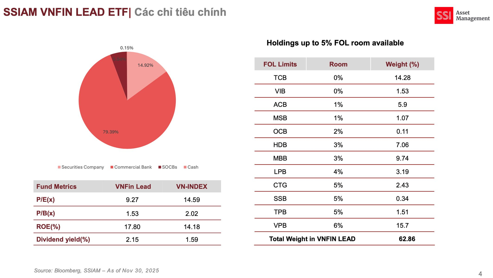 DR ETF VNFINLEAD chính thức niêm yết tại Thái Lan, SSIAM đưa chứng khoán Việt Nam đến gần hơn nhà đầu tư quốc tế - Ảnh 1