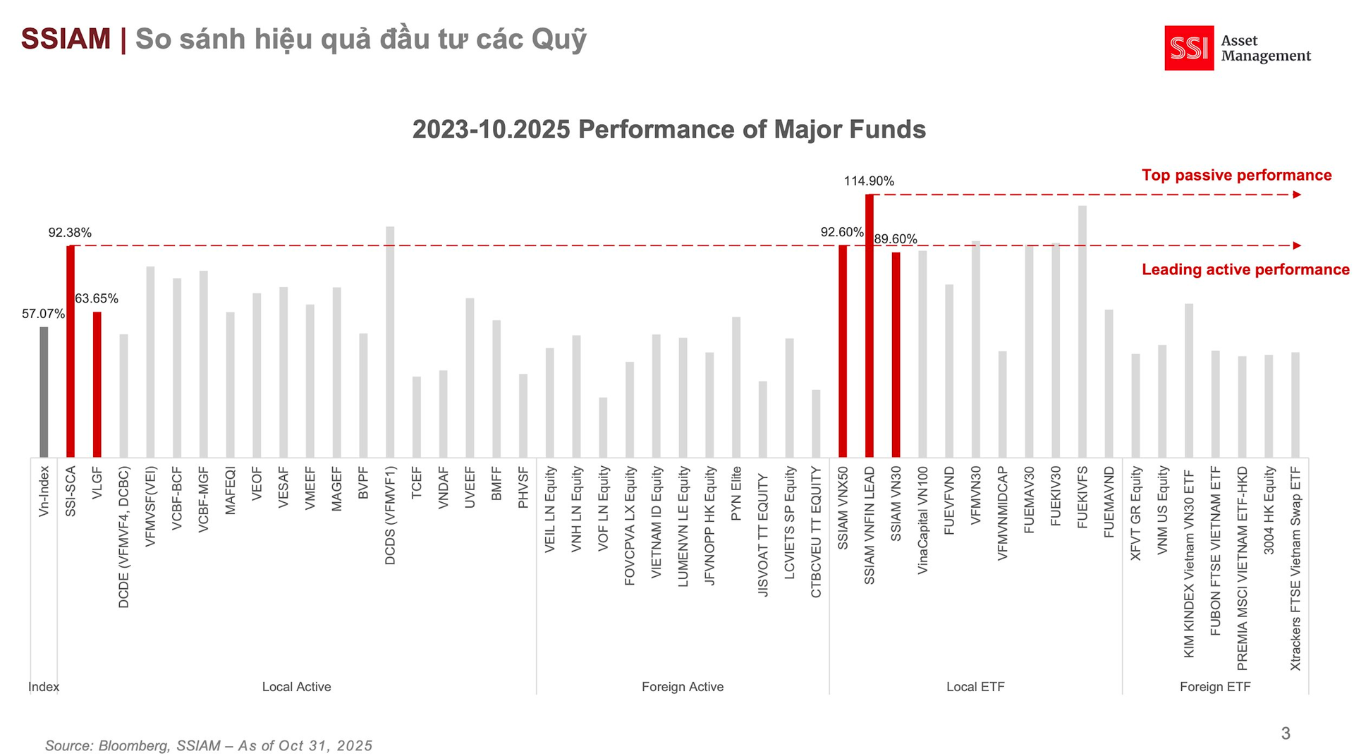 DR ETF VNFINLEAD chính thức niêm yết tại Thái Lan, SSIAM đưa chứng khoán Việt Nam đến gần hơn nhà đầu tư quốc tế - Ảnh 2