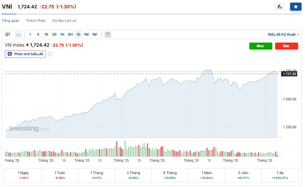 CNBC: Chứng khoán Việt Nam bùng nổ trong năm 2025 nhưng mới chỉ là khởi đầu - Ảnh 3
