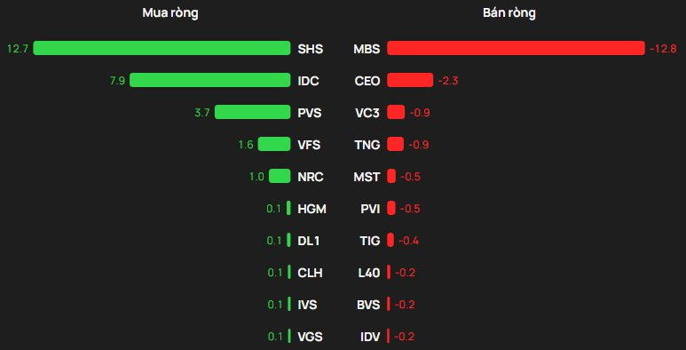 Phiên 10/12: Gần 400 tỷ đồng cổ phiếu Việt Nam bị khối ngoại bán ròng, mã nào bị "nhắm" đến? - Ảnh 2