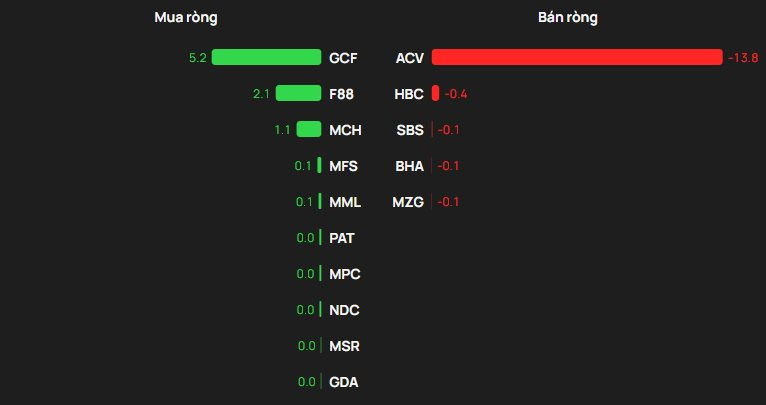 Phiên 10/12: Gần 400 tỷ đồng cổ phiếu Việt Nam bị khối ngoại bán ròng, mã nào bị "nhắm" đến? - Ảnh 3